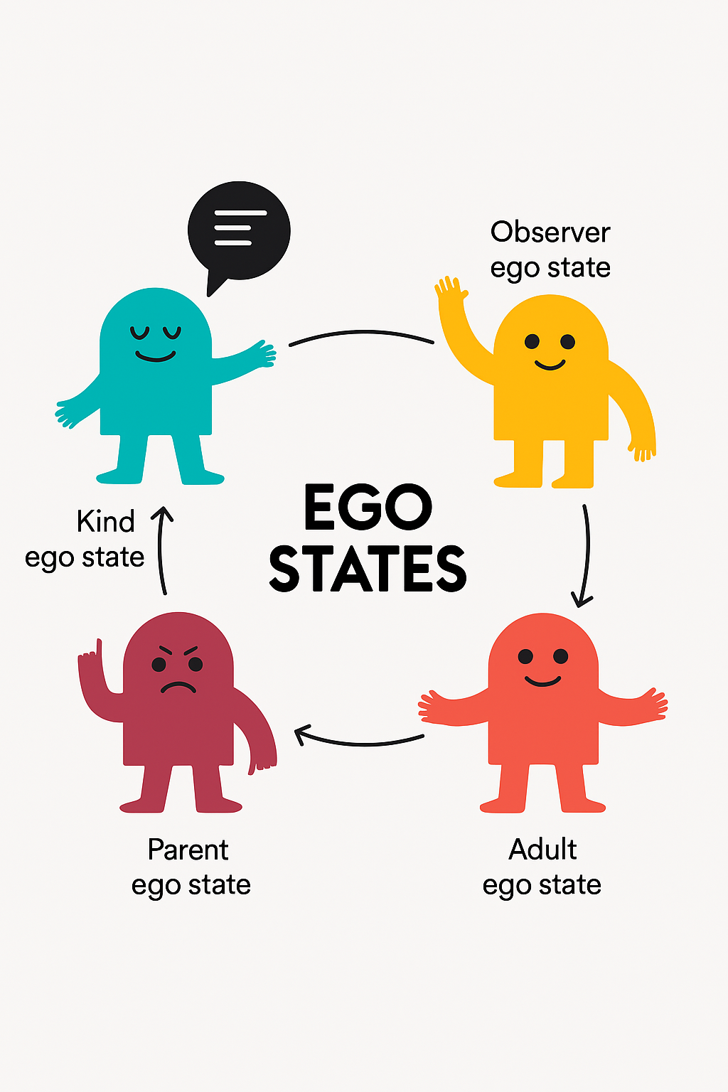 ego states